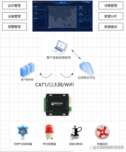 燃?xì)獍踩O(jiān)管系統(tǒng)